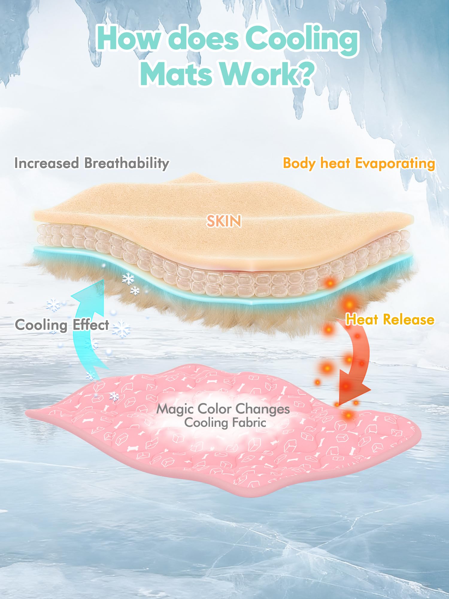 Rywell mat is machine washable in cool water.