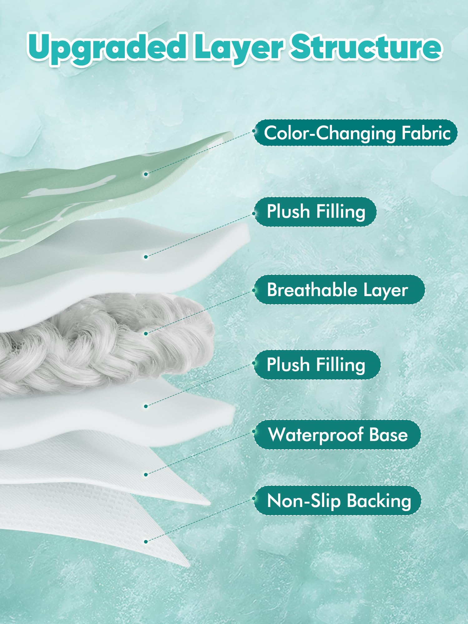 Rywell cooling mat with non-slip base for stable placement on tiles or car seats.