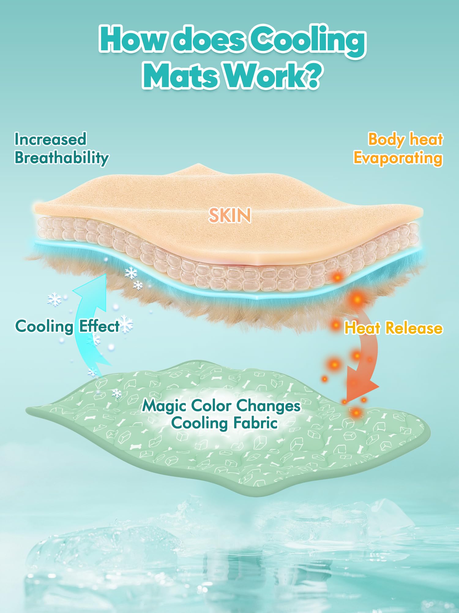 Rywell non-toxic, skin-friendly fabric keeps pets safe during use.