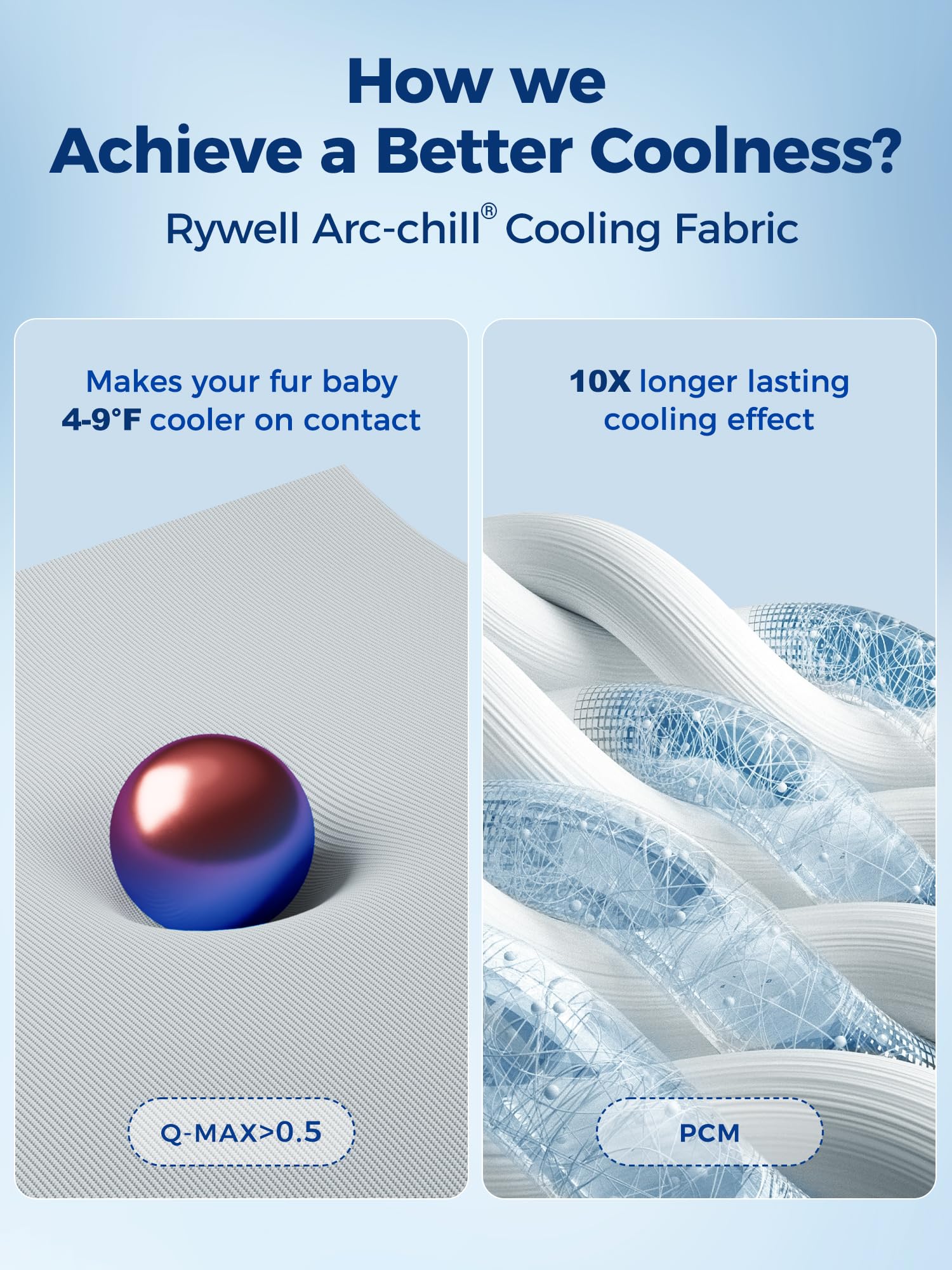 Rywell cooling mat color-change surface signals active cooling for dogs.