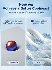 Rywell cooling mat color-change surface signals active cooling for dogs.