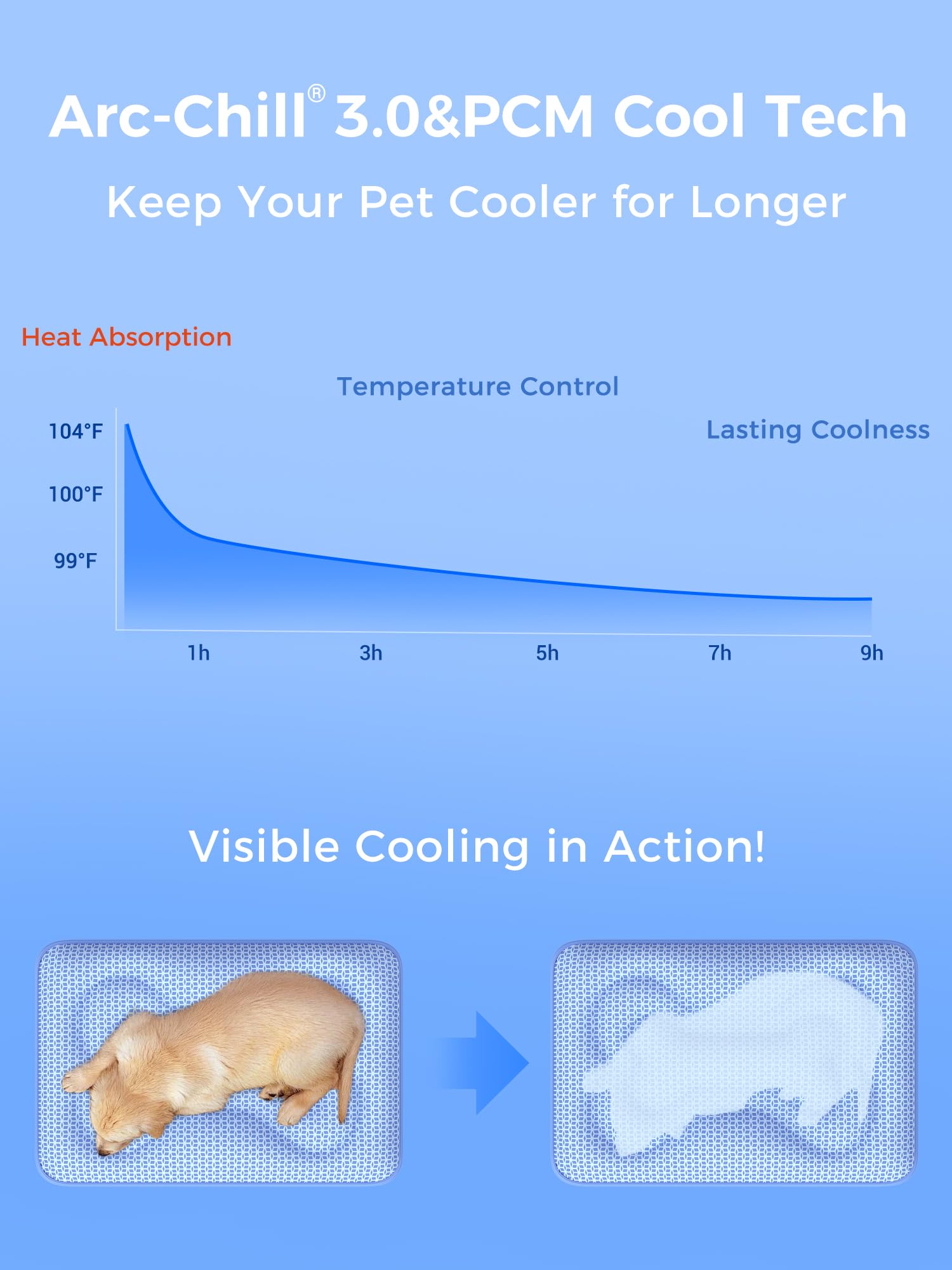 Rywell dog cooling mat extra thick padding cushions joints.