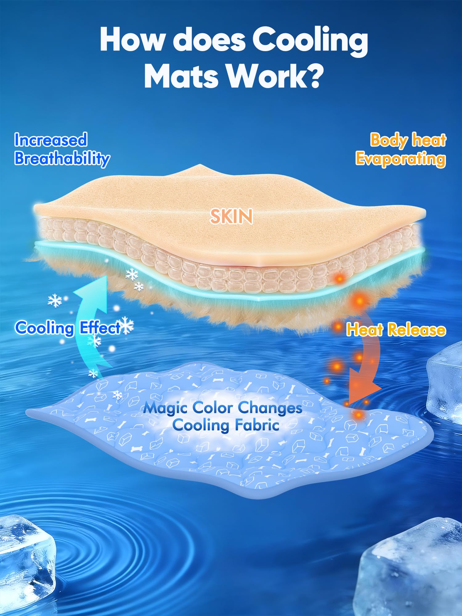 Machine-washable design keeps the mat fresh after outdoor adventures.