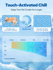 Rywell machine-washable dog mat for quick, hassle-free cleaning