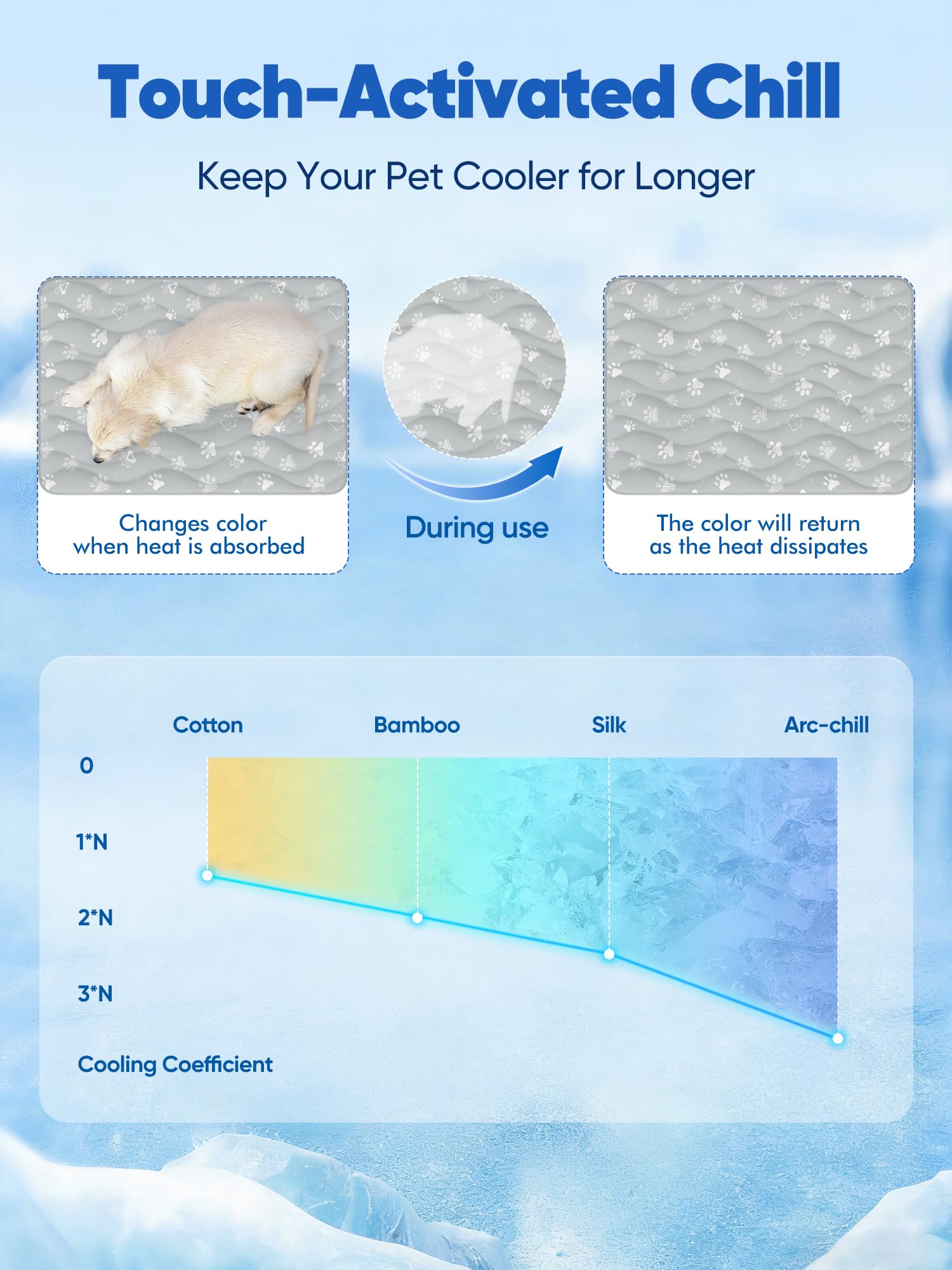 Rywell machine-washable pet mat after outdoor adventures