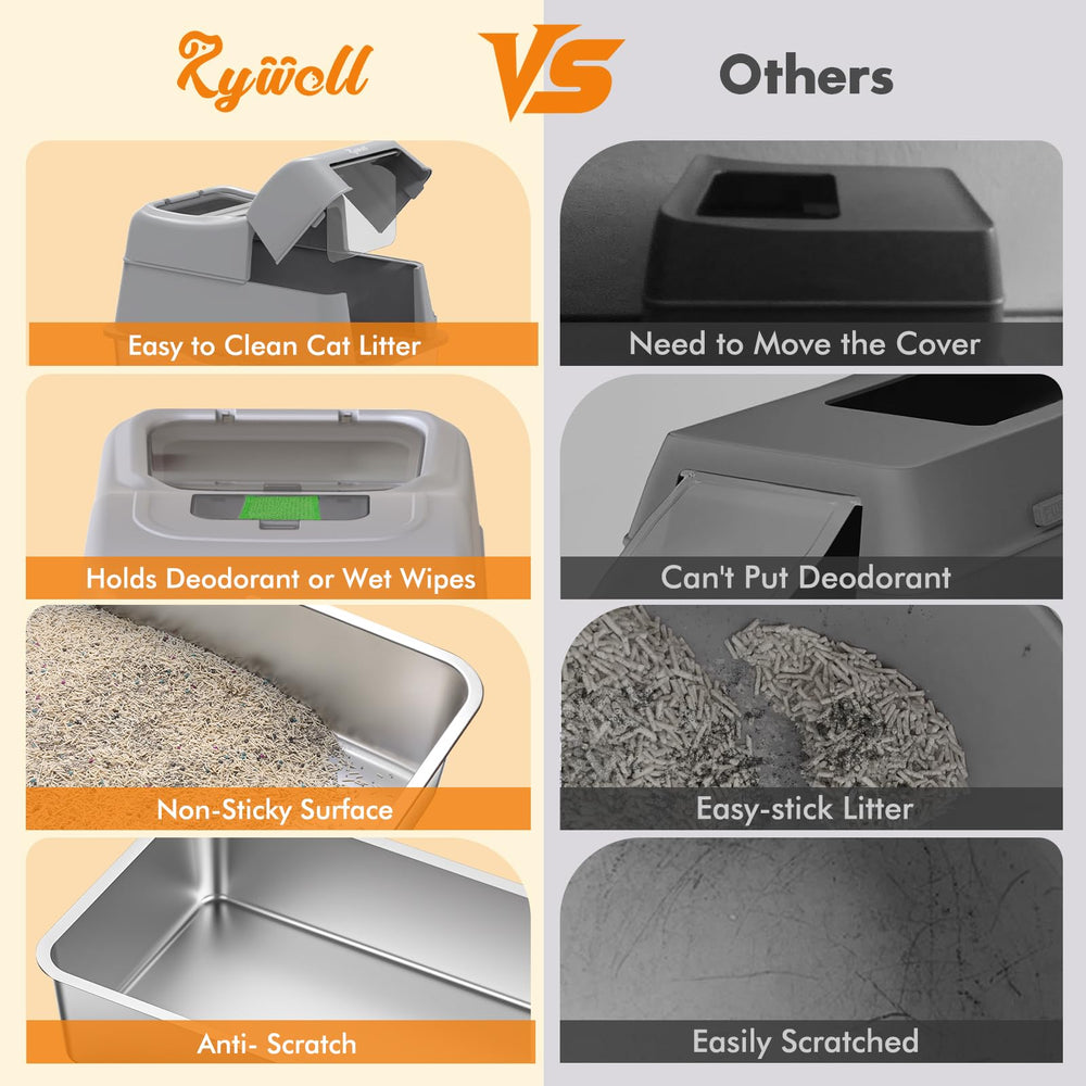 Rywell wrap-around filtration keeps floors clean from stray litter.