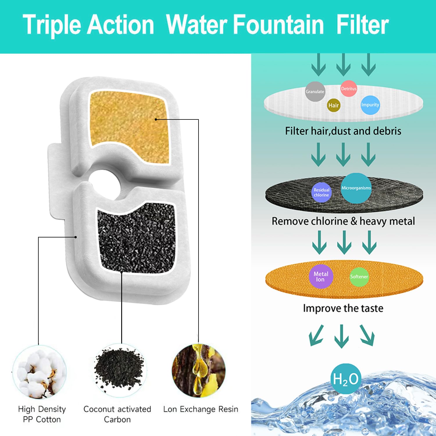 SAMANIJA pre-filter sponge helps capture debris near the pump and extend life.
