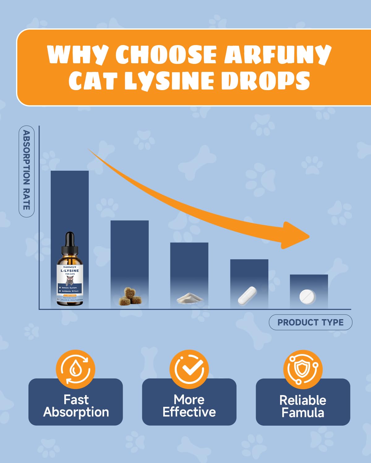 SANTKOL Lysine drops for all ages reinforces easy care routines.