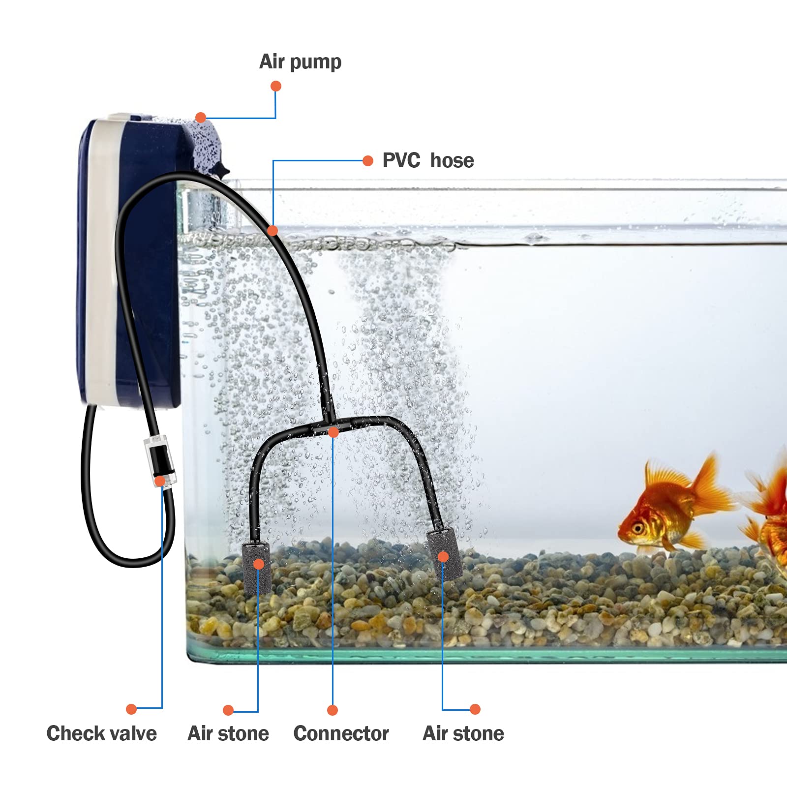 Saricho complete assembly set for flexible aquarium aeration.