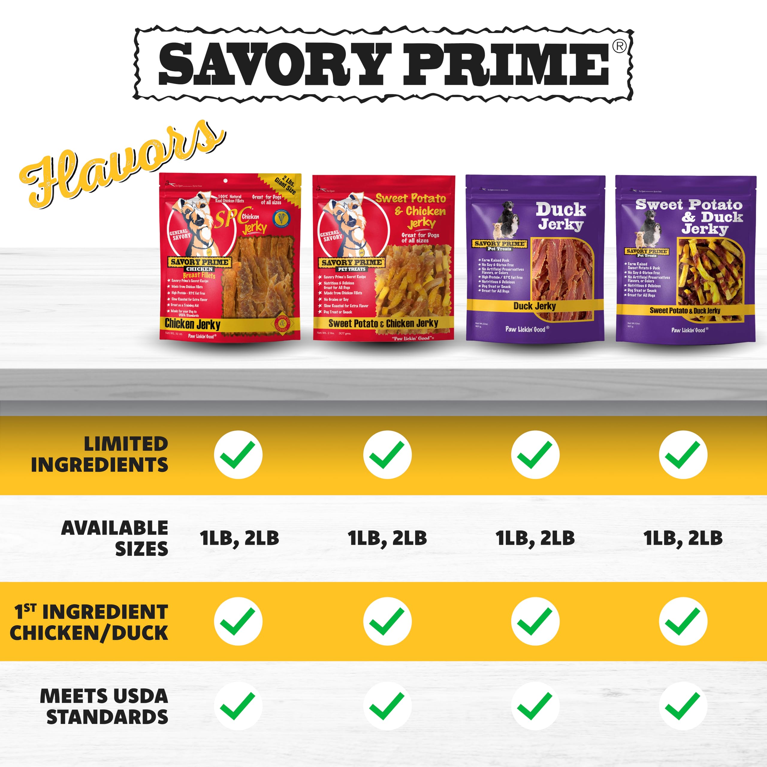 Savory Prime Duck Jerky ingredient scan shows real duck breast with limited additives.