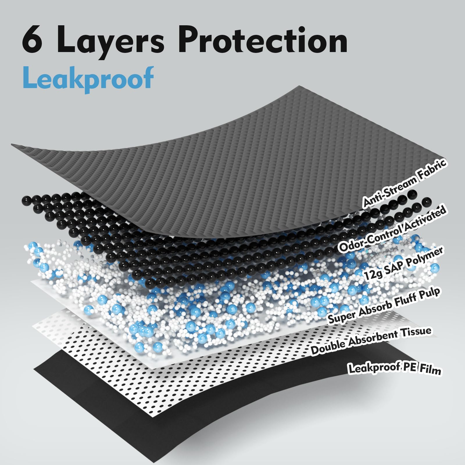 Close-up of 3D diamond quilting for fast liquid absorption.