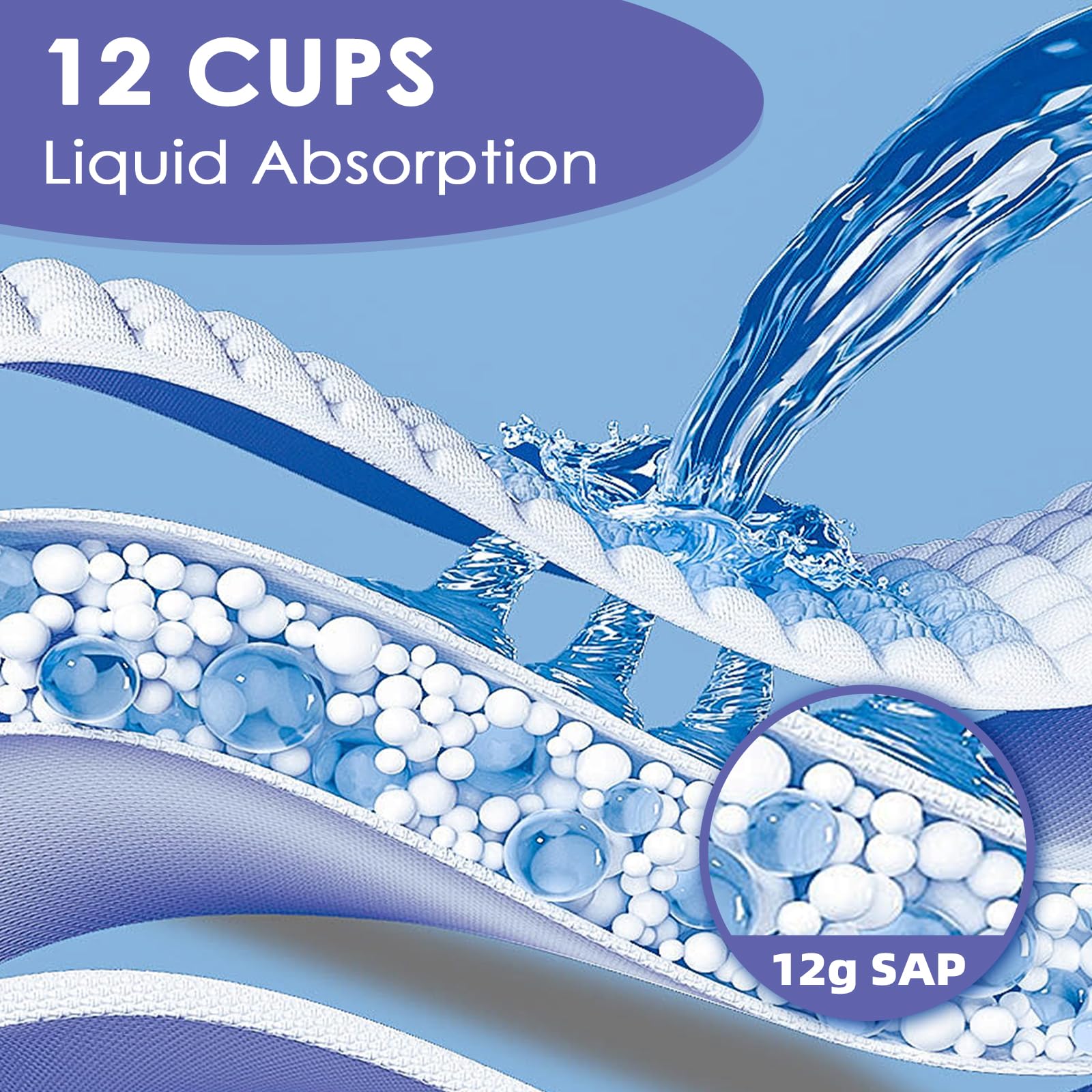 SCLOSE rapid absorption technology showing instant gel formation.