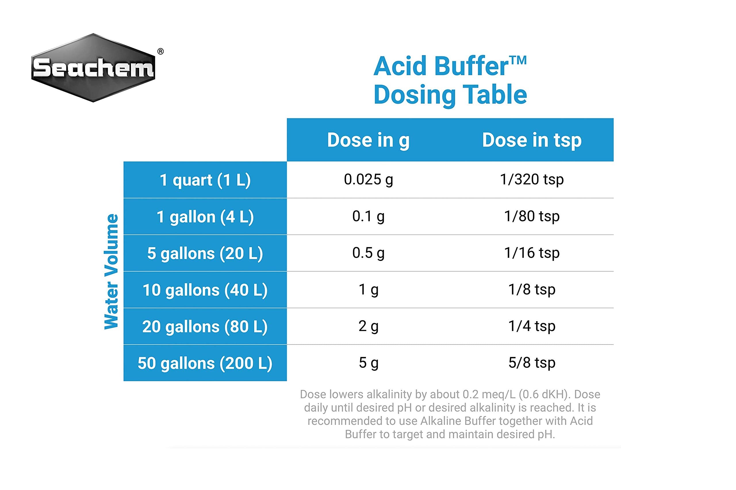 Seachem Acid Buffer paired with Alkaline Buffer for KH to CO2 conversion.