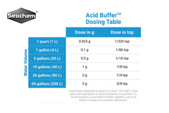 Seachem Acid Buffer paired with Alkaline Buffer for KH to CO2 conversion.