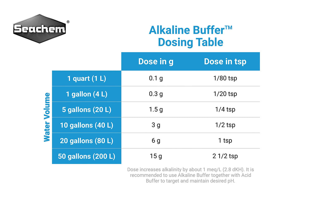 Seachem Alkaline Buffer 600g label highlights non-phosphate formula