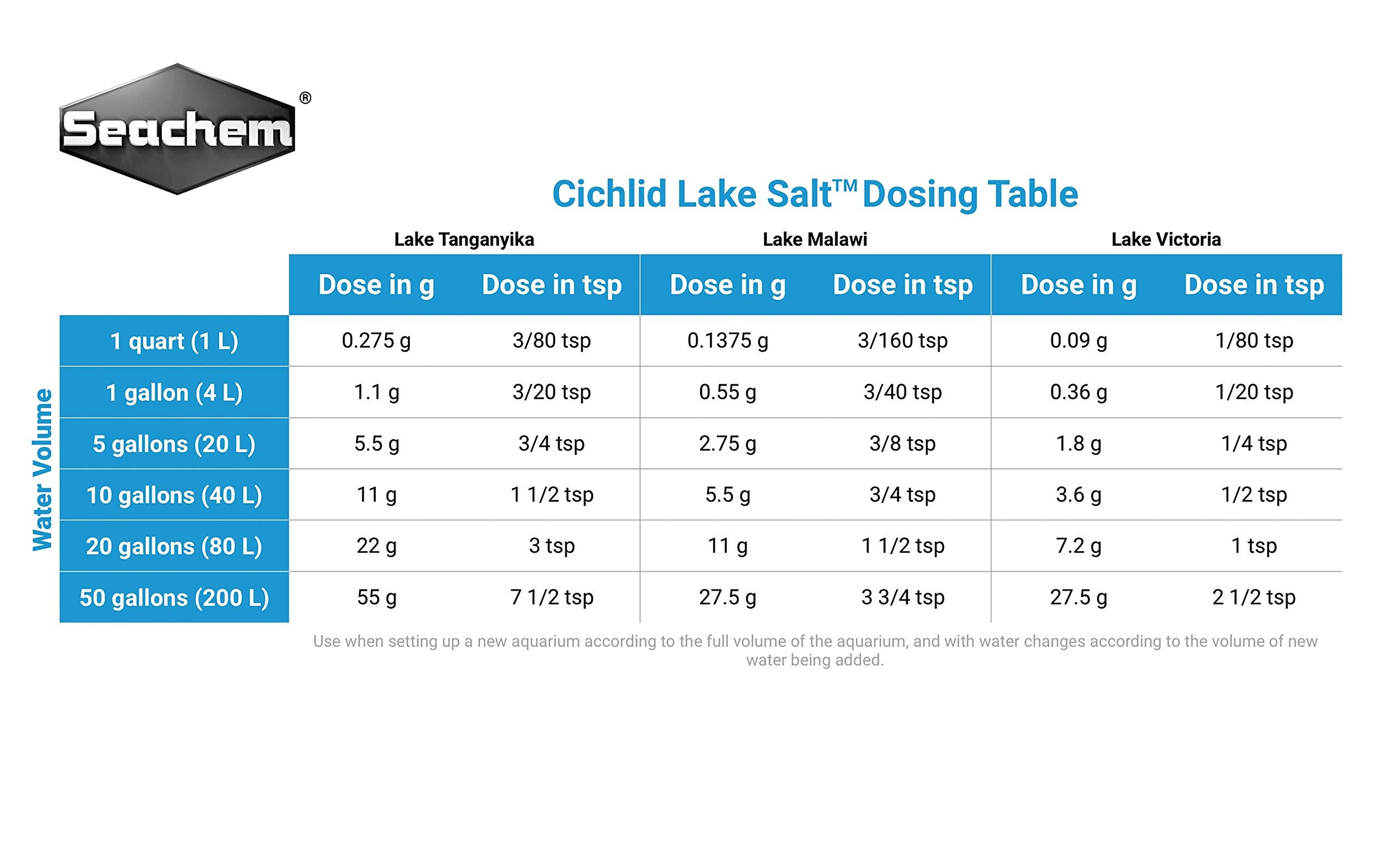 Seachem Cichlid Lake Salt mineral granules close-up highlighting essential elements for African cichlids.