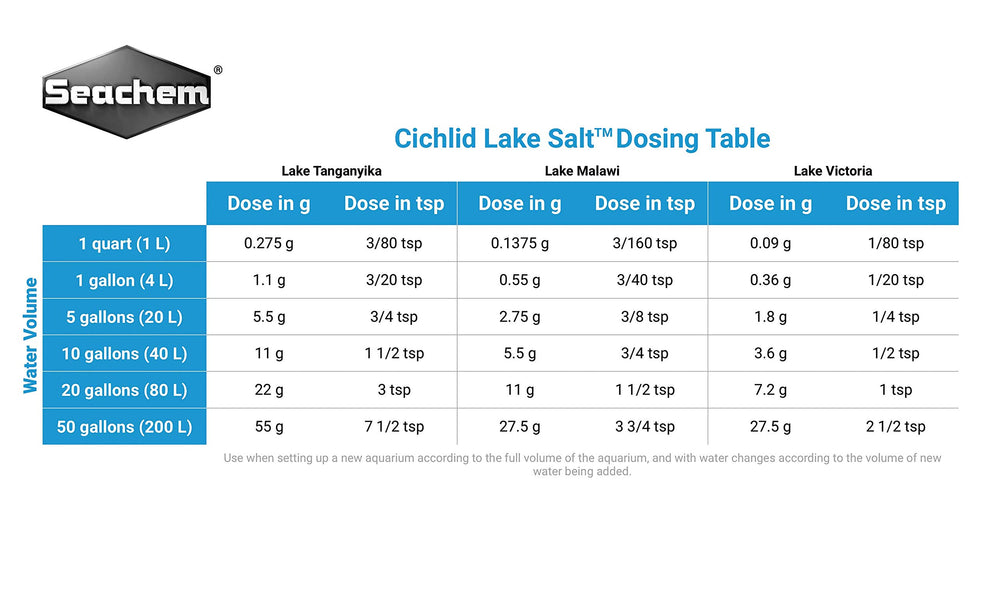 Seachem Cichlid Lake Salt mineral granules close-up highlighting essential elements for African cichlids.