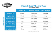 Close-up of Flourish Excel label highlighting the organic carbon product.