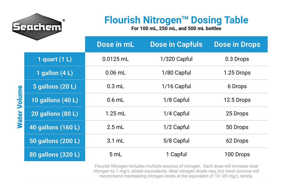 Seachem Flourish Nitrogen dosing pour illustrates easy supplementation for thriving plants.