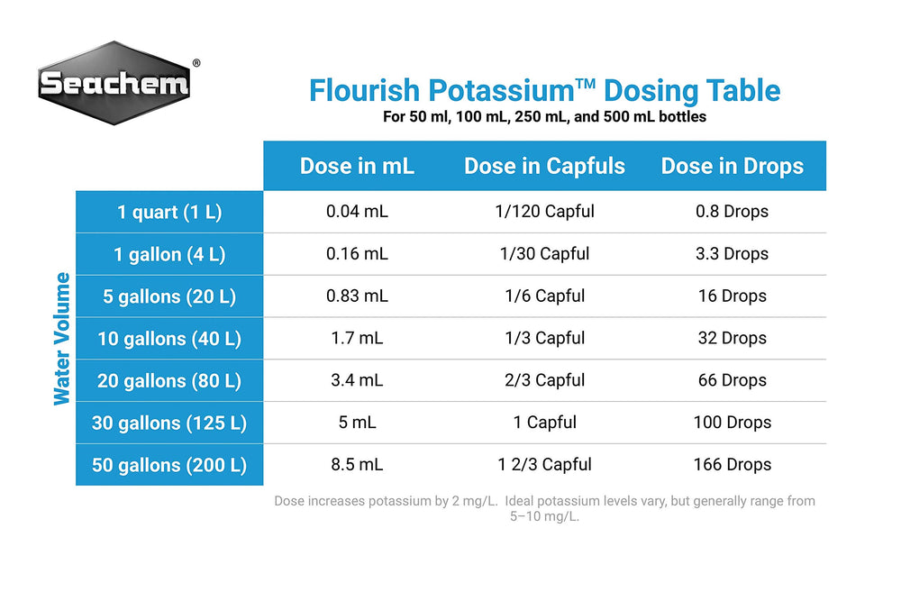 Seachem Flourish Potassium bottle beside a glass aquarium demonstrates dosing.
