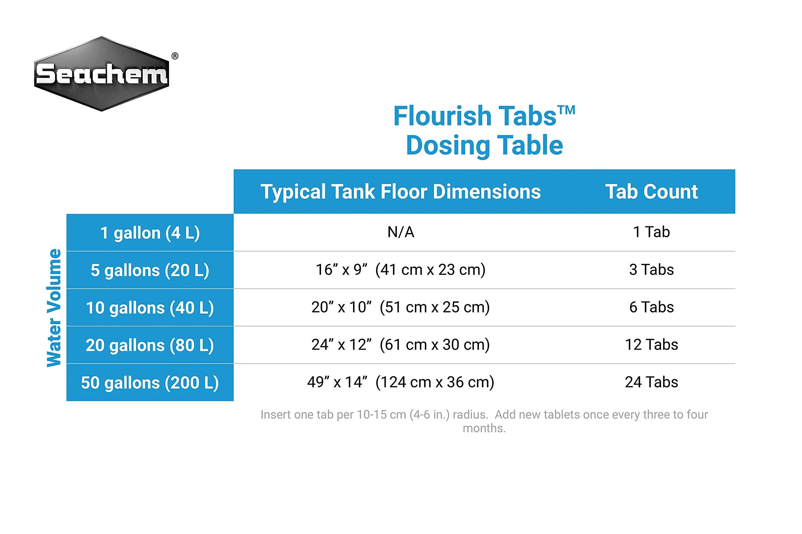 Flourish Tabs distributed across the gravel bed for even nutrient access.
