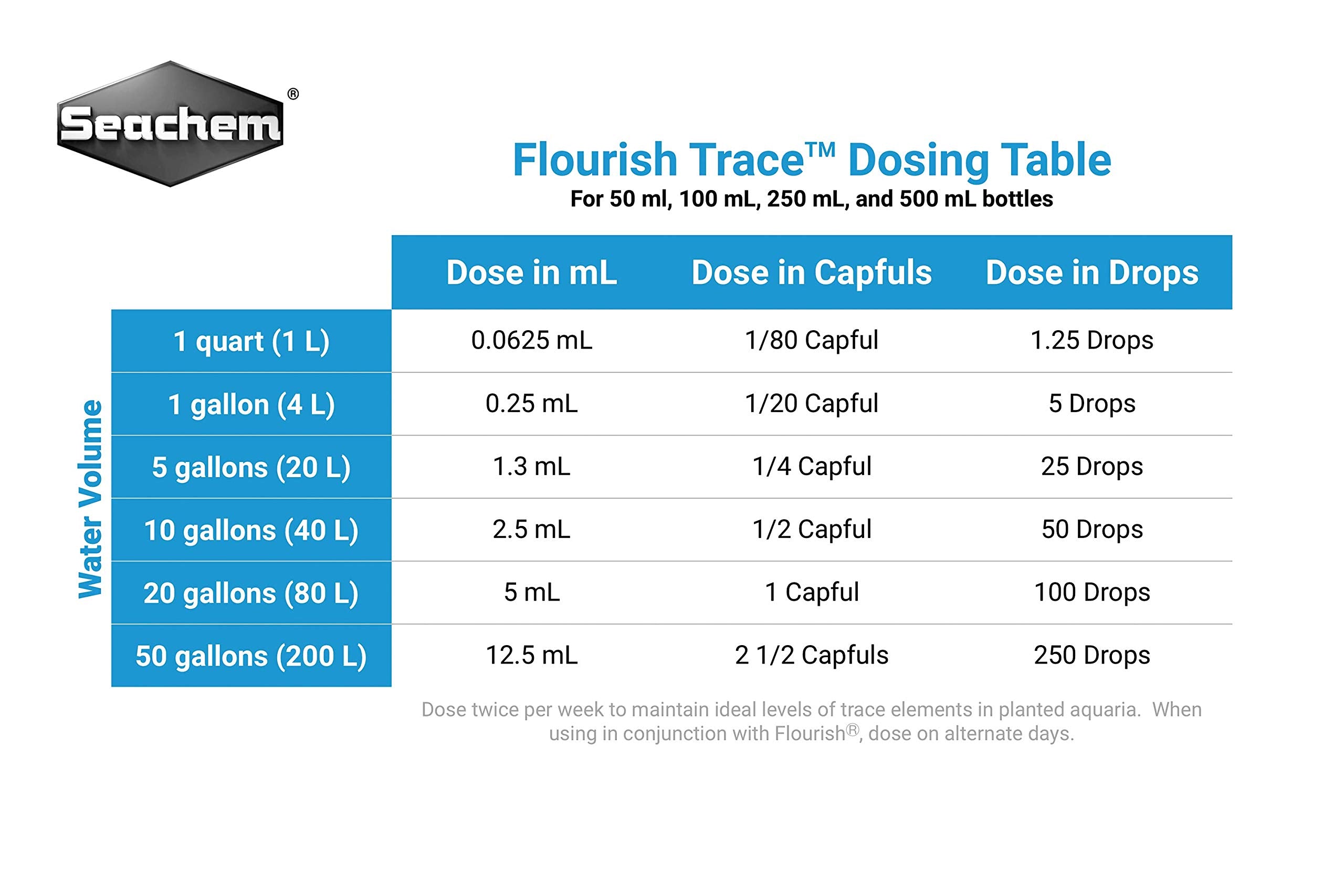 Seachem Flourish Trace Elements being dosed in a planted tank for growth.