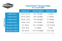 Seachem Pond Prime bottle label close-up highlighting chlorine removal and detoxification