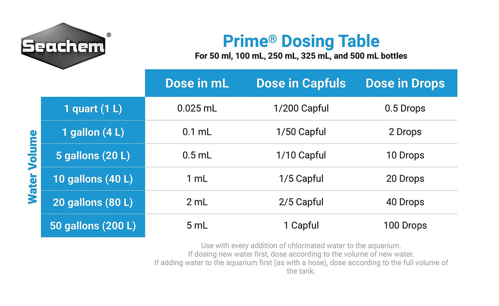Seachem Prime label close-up highlighting versatility for freshwater and saltwater setups.