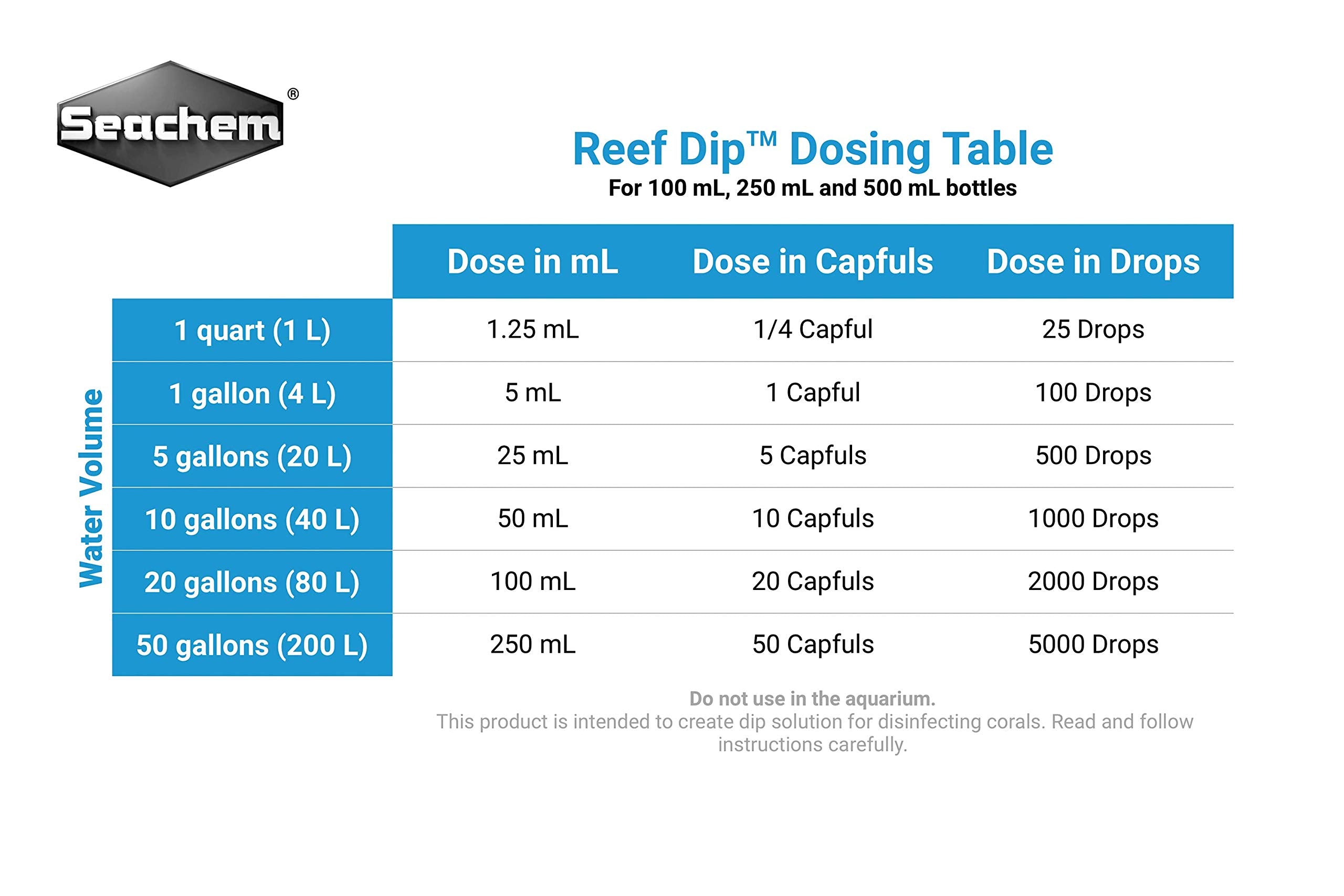 Seachem Reef Dip 250ml label close-up showing coral-safe formula for dips