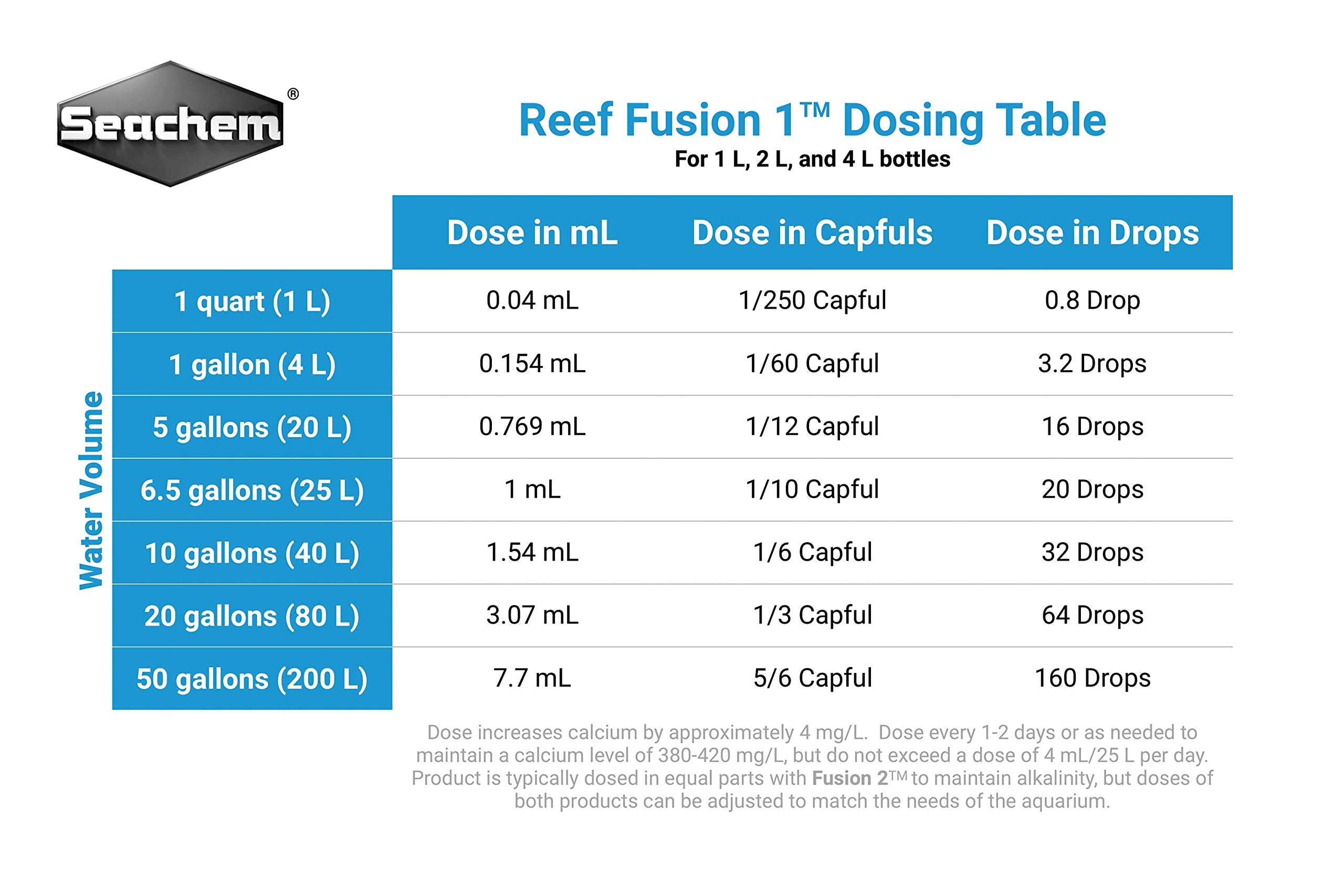 Seachem Reef Fusion two-part system setup in a reef aquarium supports balanced calcium and alkalinity
