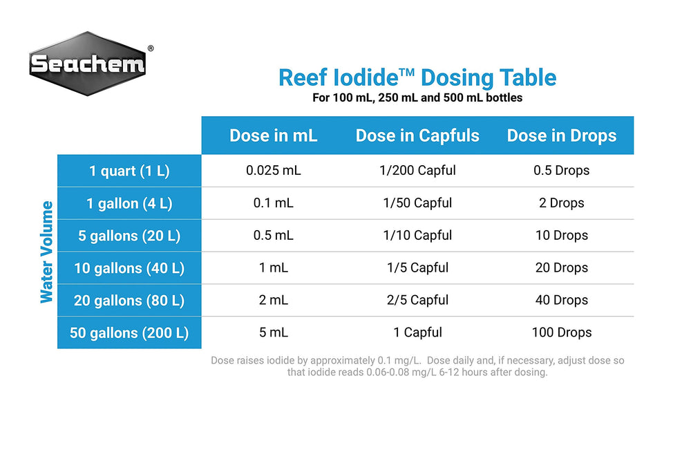 Seachem Reef Iodide dosing setup demonstrates simple, controlled addition for soft coral growth.