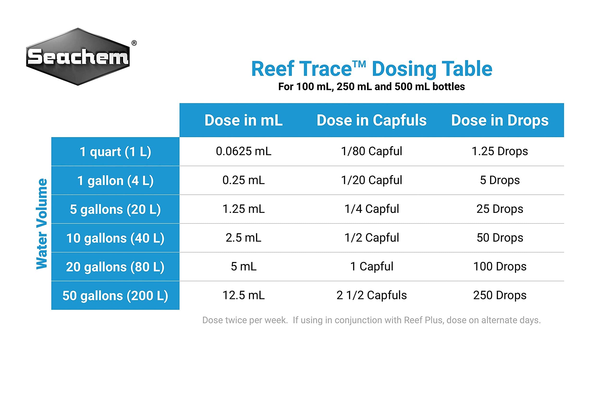 Seachem Reef Trace Elements dosing in reef tank supports element balance