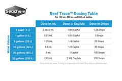 Seachem Reef Trace Elements dosing in reef tank supports element balance