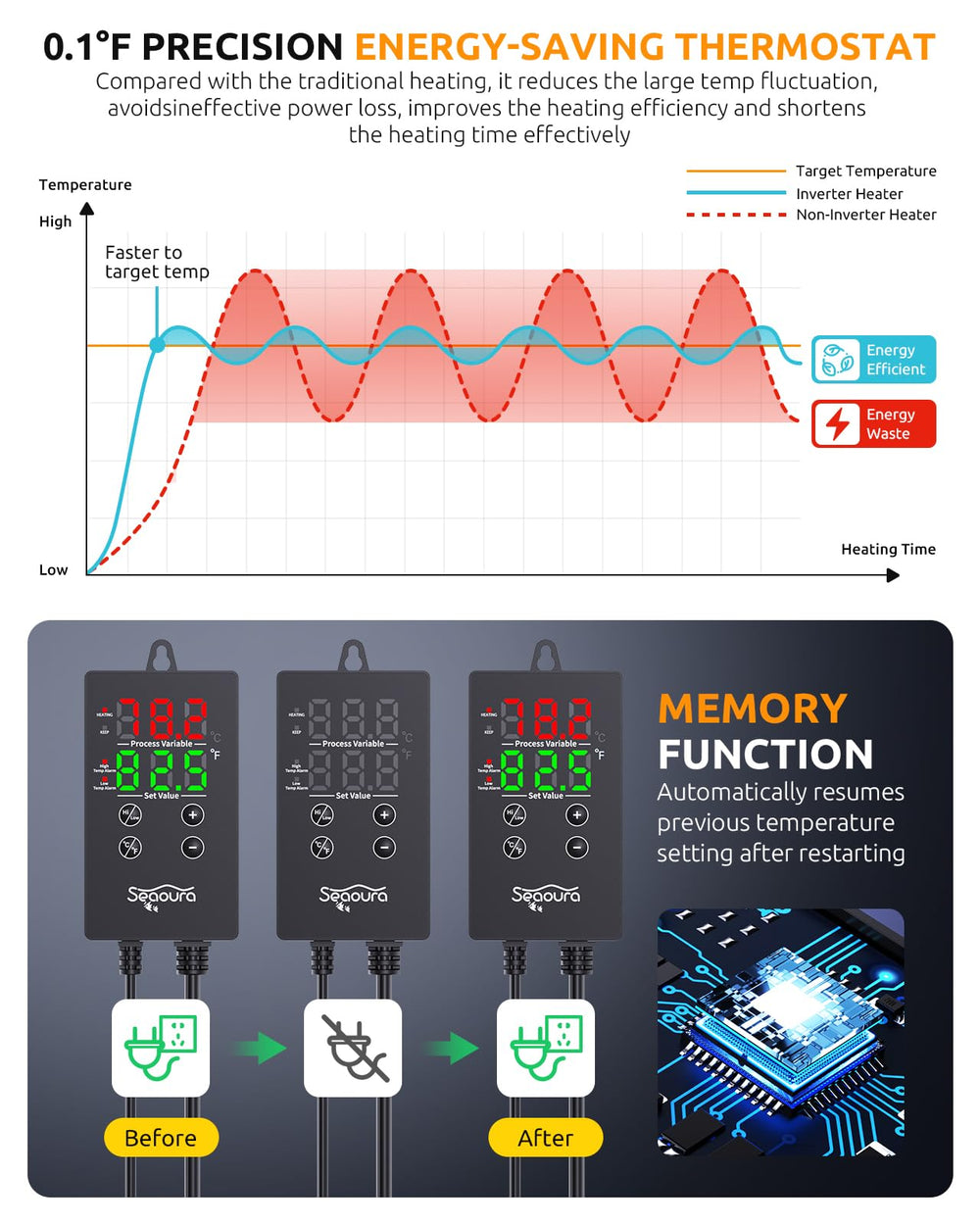 SEAOURA heater probe assembly monitoring multiple tank zones