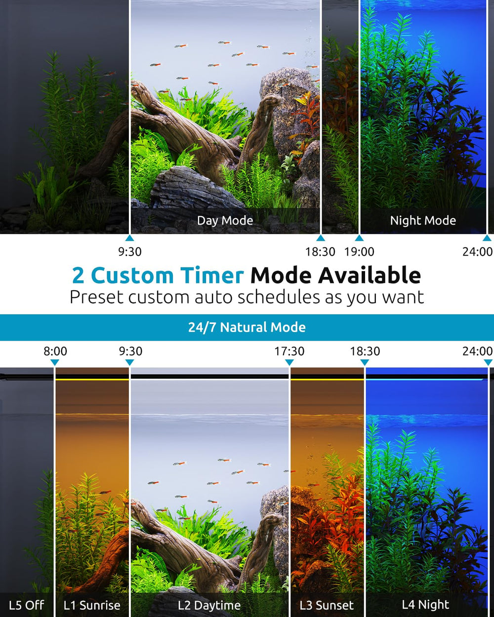 Seaoura aquarium light with 7 rows LED provides even tank illumination.