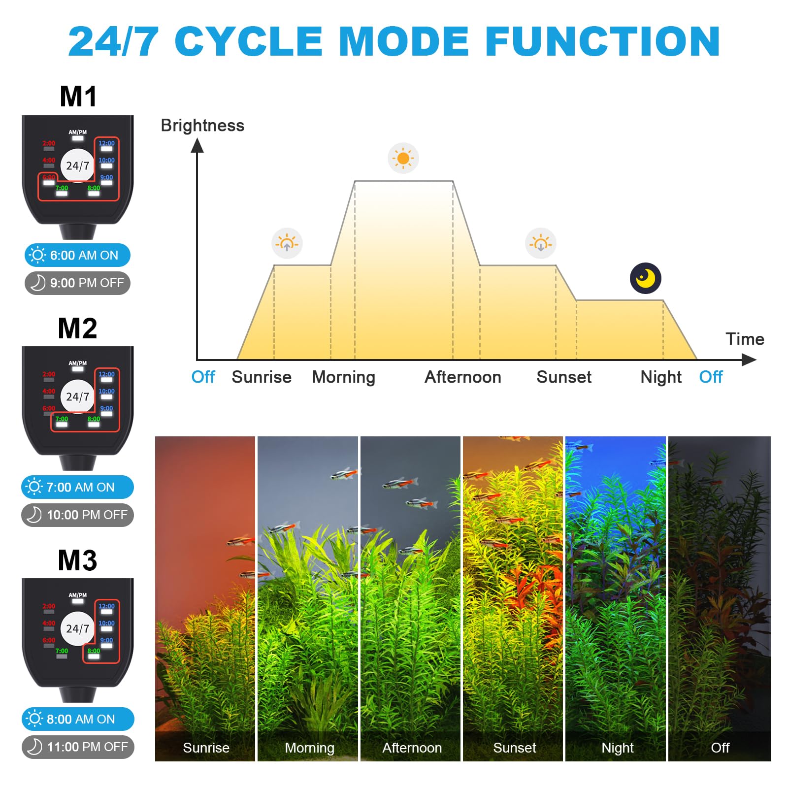 SEAOURA aquarium light controller demonstrates color and brightness settings for customization.