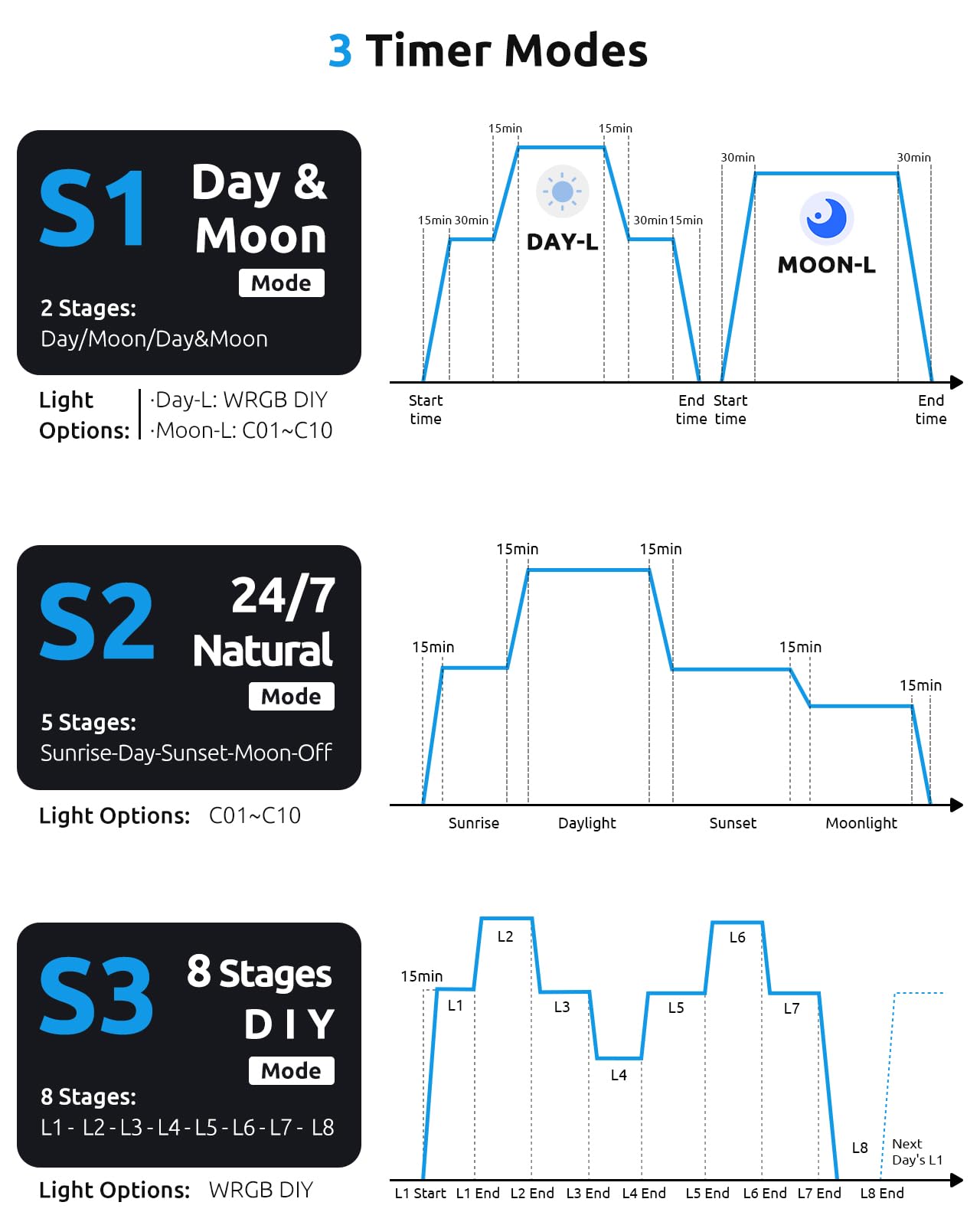 SEAOURA thermometer equipped light monitors tank temperature in real time.