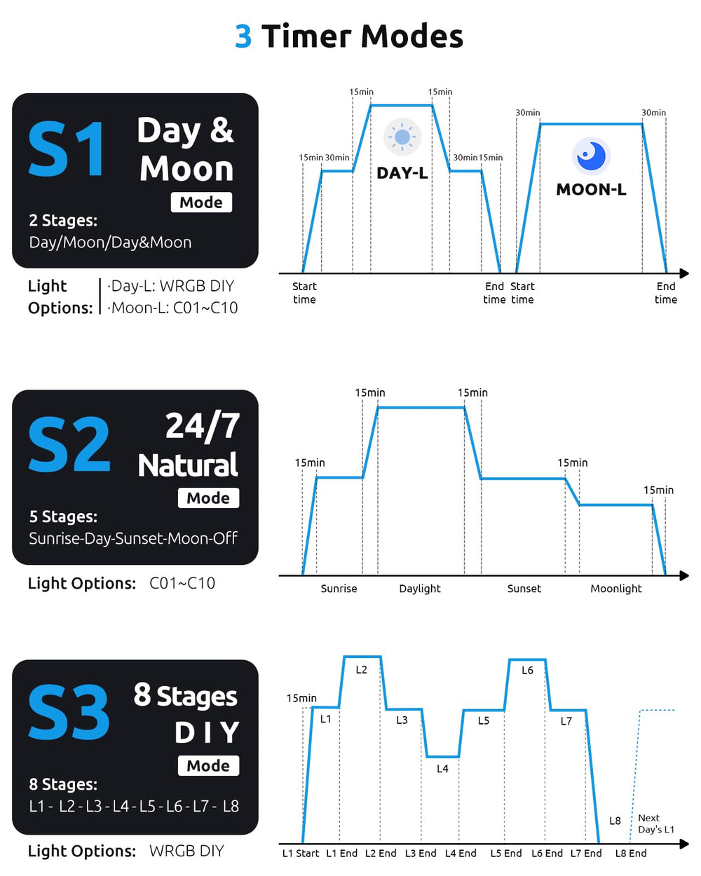 SEAOURA thermometer equipped light monitors tank temperature in real time.