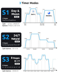 SEAOURA thermometer equipped light monitors tank temperature in real time.