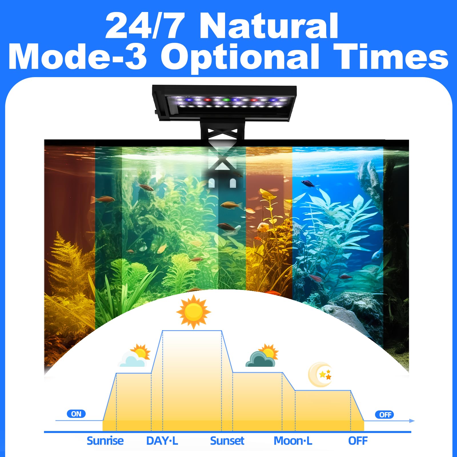 SEAOURA clip-on light in seven colors mode adds mood lighting.