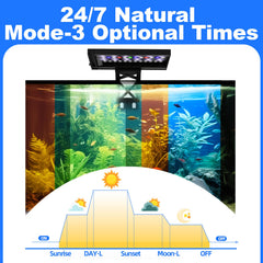 SEAOURA clip-on light in seven colors mode adds mood lighting.