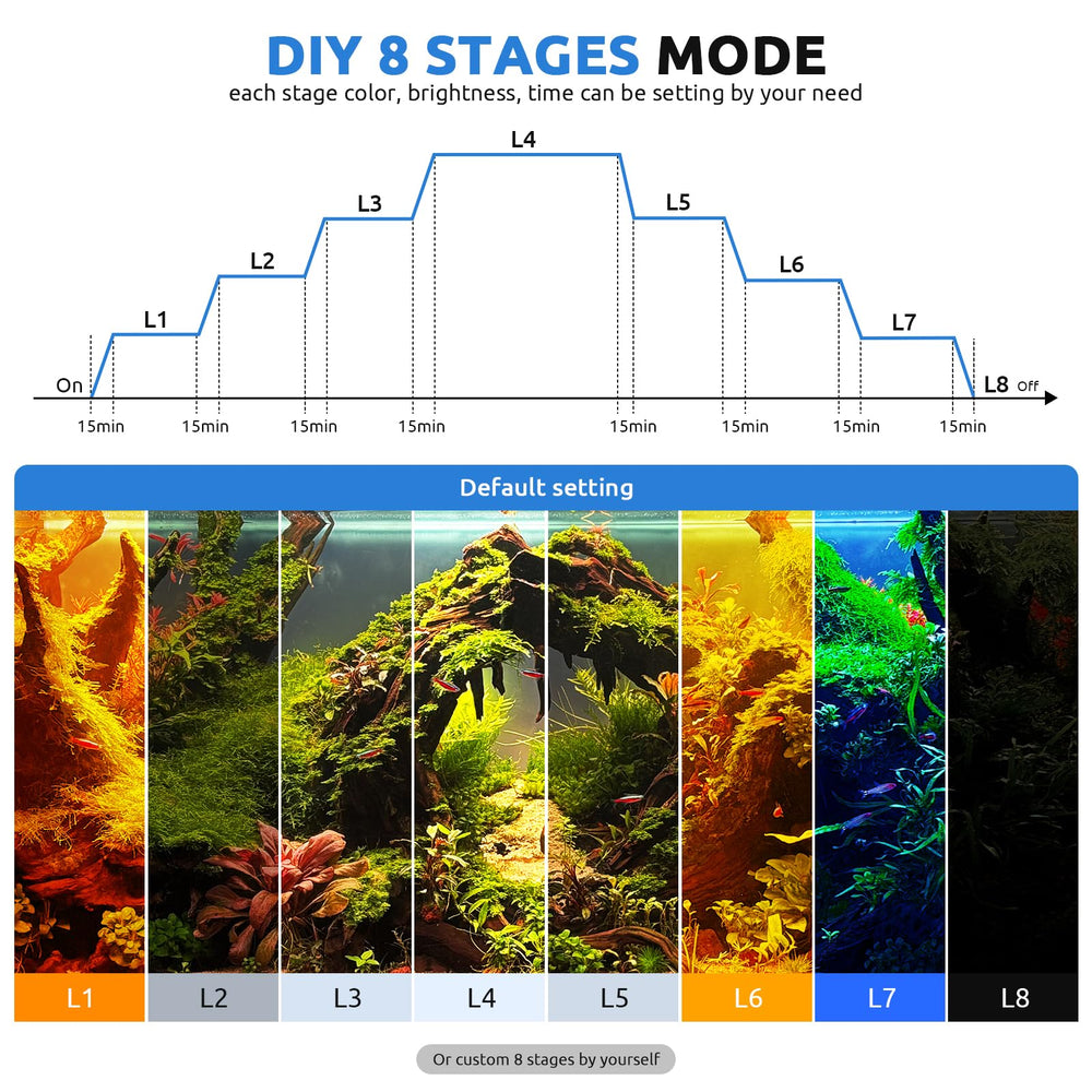 Day/Night WRGB dimming provides natural transitions for aquarium cycles.