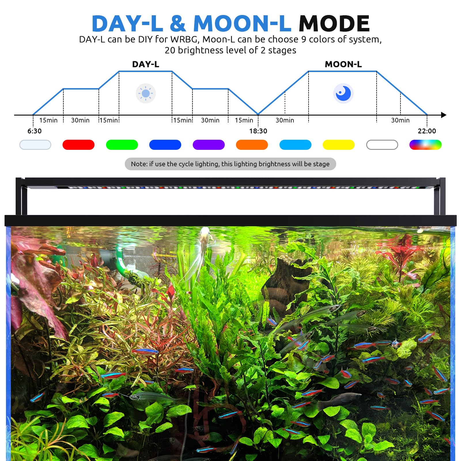 Seaoura LED aquarium light LCD control panel enabling precise scheduling