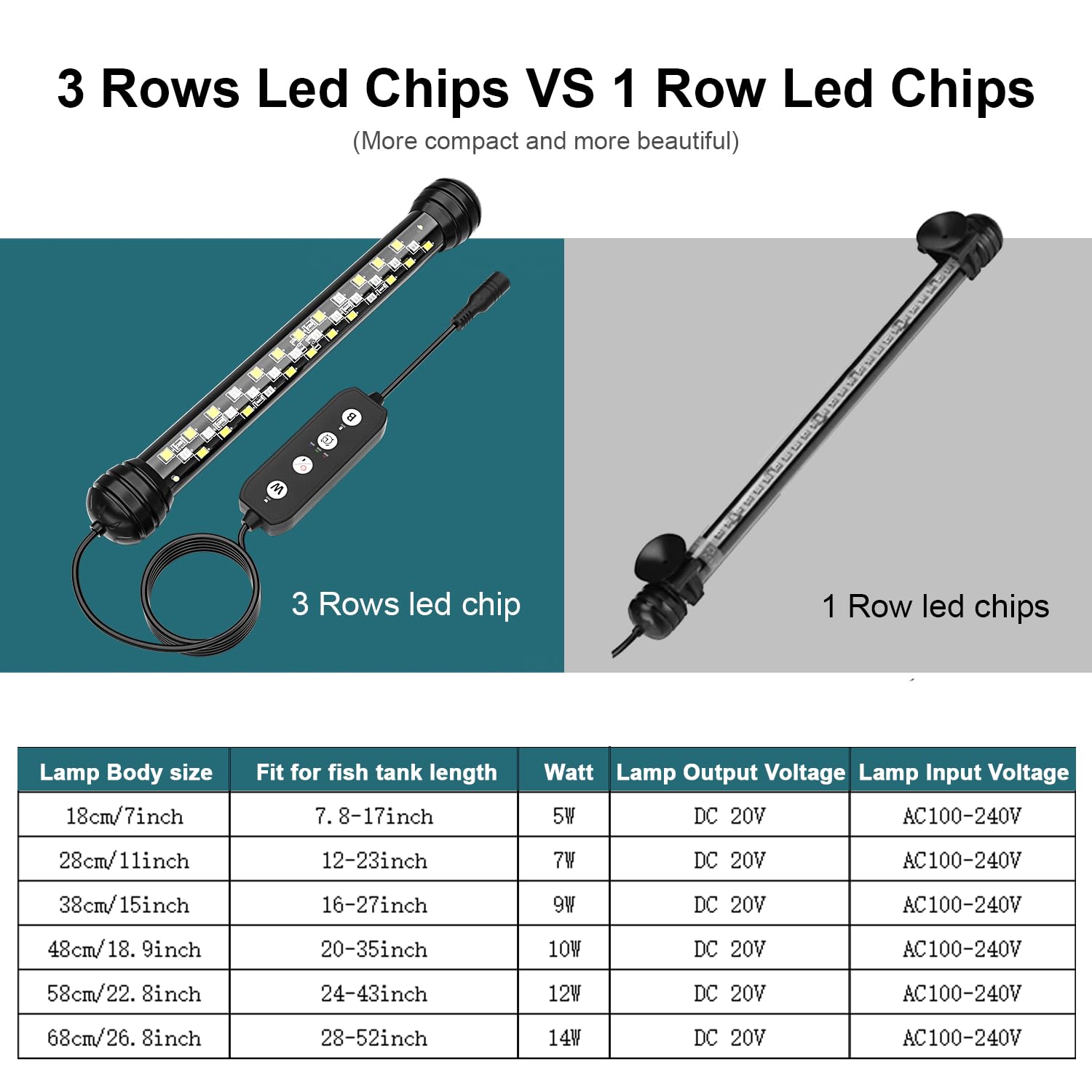 SEAOURA LED with SMD2835 chips for bright, efficient performance