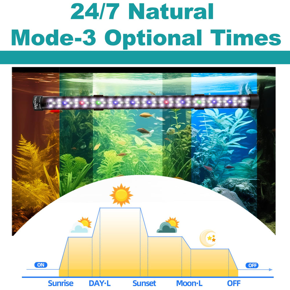 SEAOURA submersible light, underwater shot displaying bright full-spectrum coverage for plants.