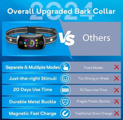 Seepark bark collar IML coated screen offers durability and clear visibility