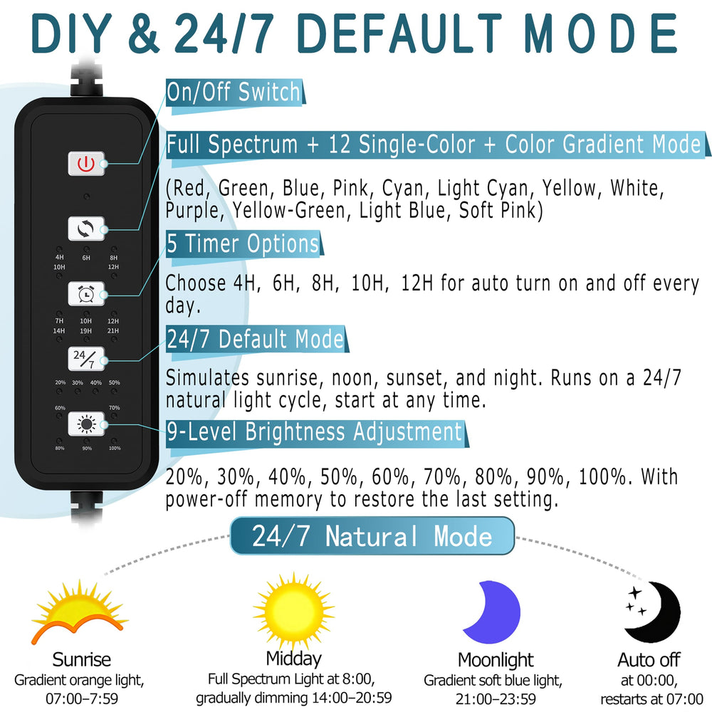 SevenCONST 24/7 cycle mode for stable tank ambiance