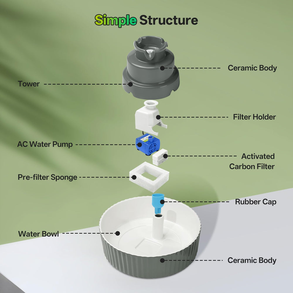 SgurFin four-filter set for cleaner, fresher drinking water.
