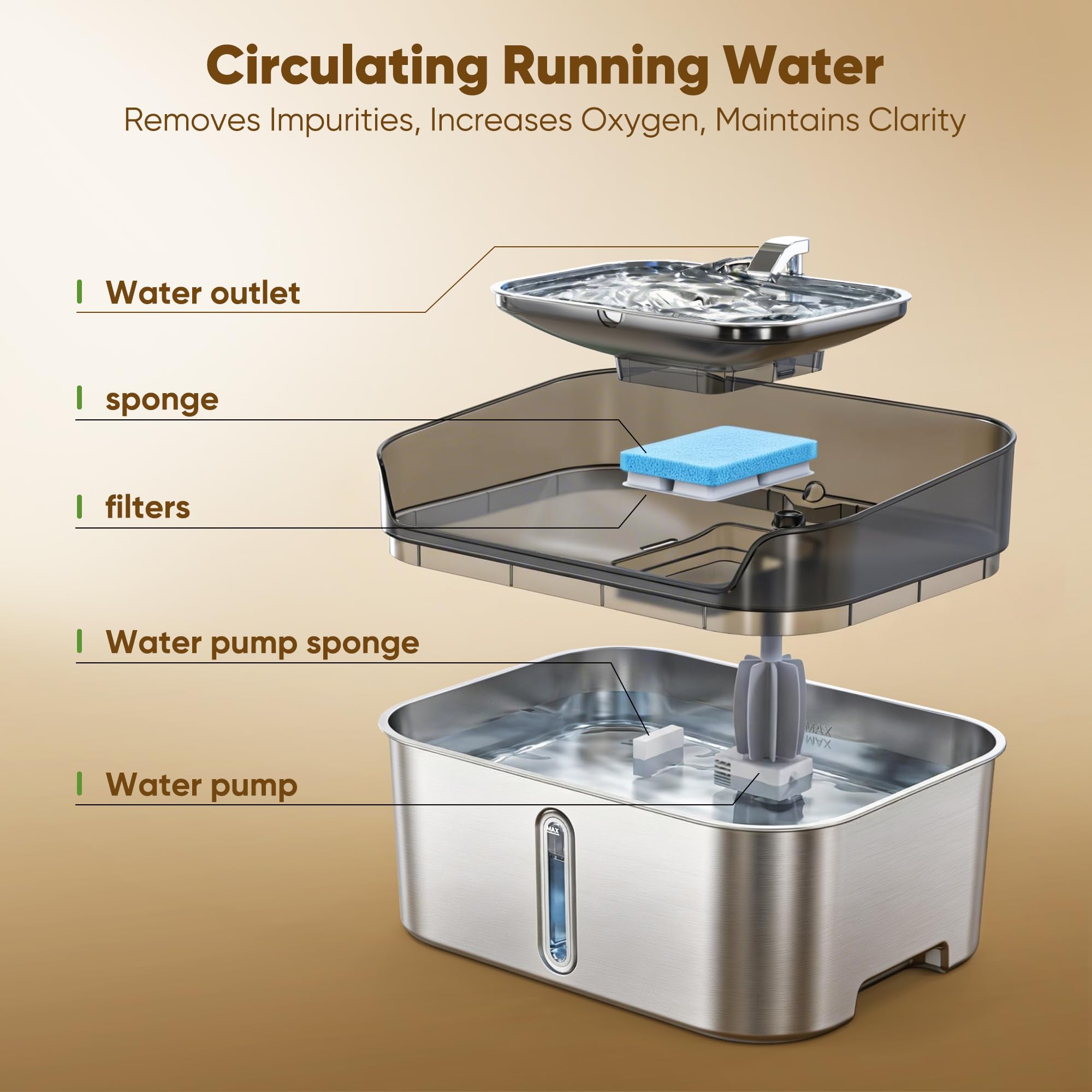 SHARLOVY No Spill dishwasher-safe parts simplify weekly maintenance.