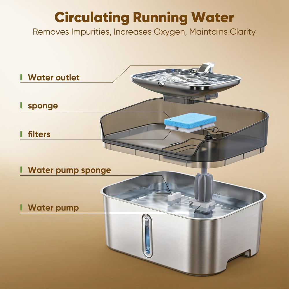 SHARLOVY No Spill dishwasher-safe parts simplify weekly maintenance.